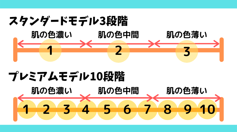 ブラウンシルクエキスパートフラッシュ調節機能