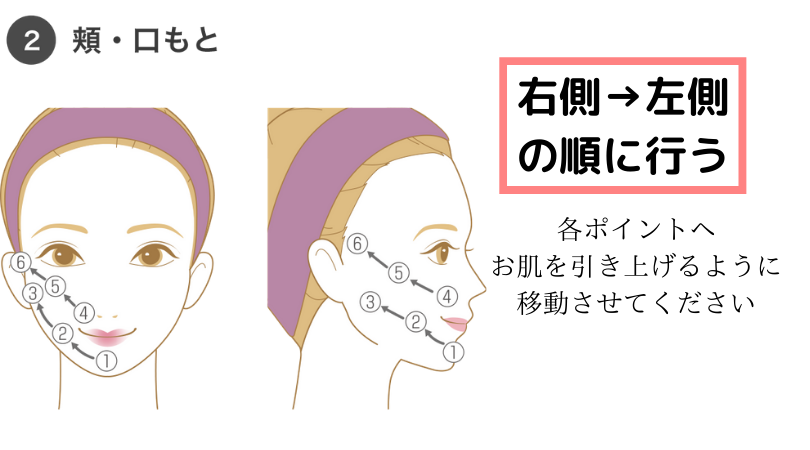 ポイントリフト使い方
